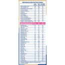 SANCOR LECHE ADVANCED 400
